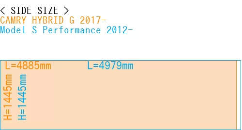#CAMRY HYBRID G 2017- + Model S Performance 2012-